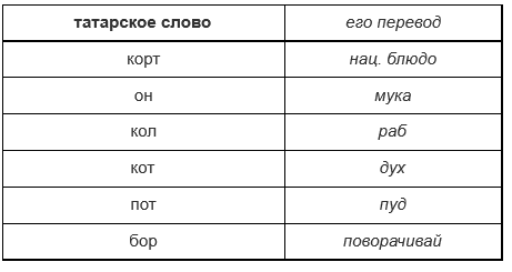 Бесплатный курс татарского языка для начинающих
