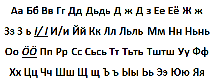 Самоучитель коми пермяцкий язык