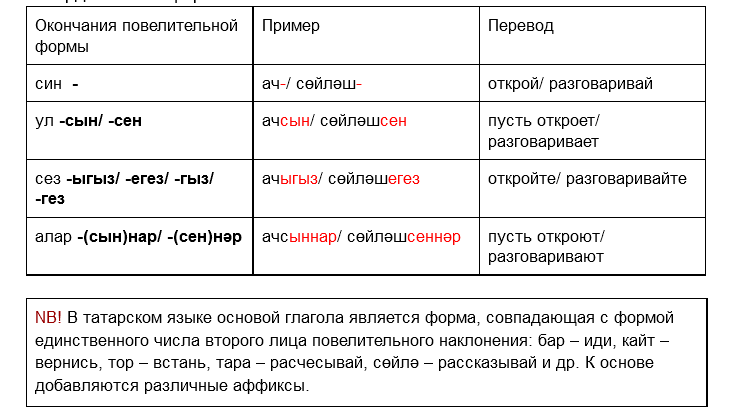 Предложения на татарском языке