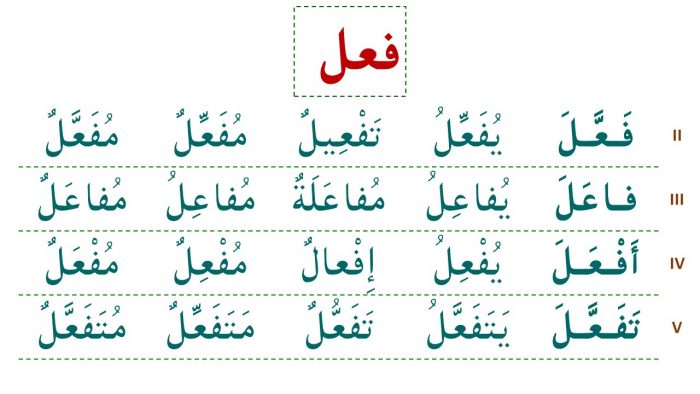 Таблица породы арабского языка