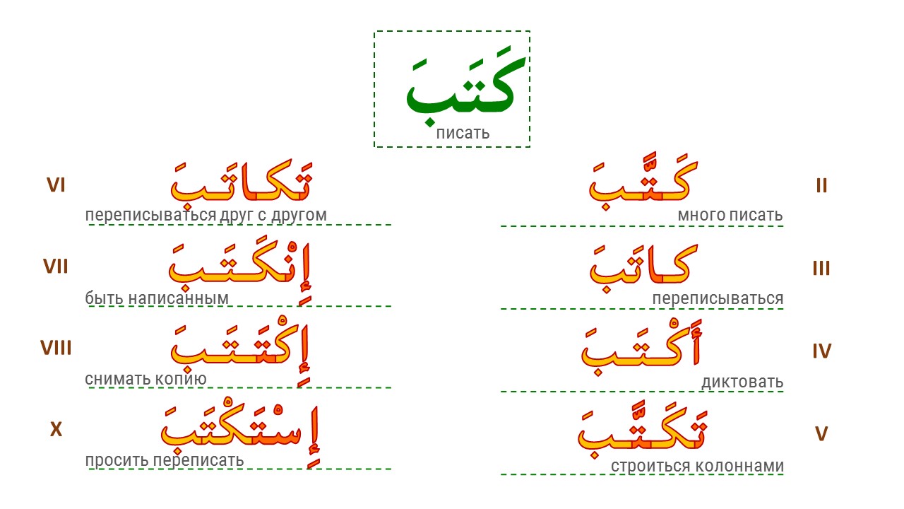 Арабский язык предложения