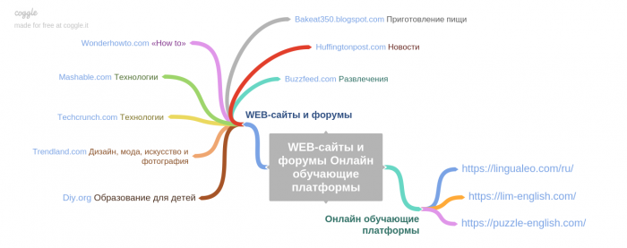 WEB-сайты и форумы