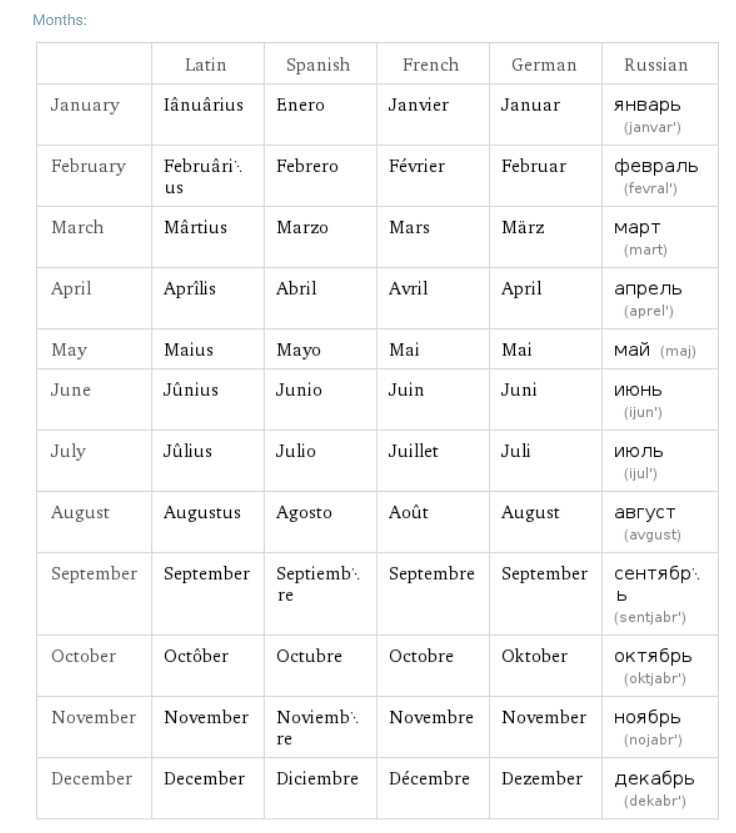 Недели на кабардинском. Название месяцев по адыгейски. Месяца на адыгейском языке. Название месяцев на адыгейском языке. Месяцы на латинском языке.