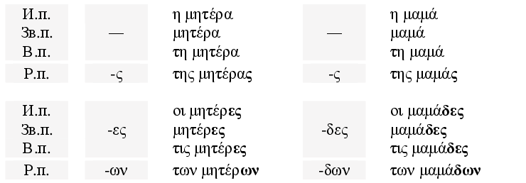 Просклонять по падежам стул