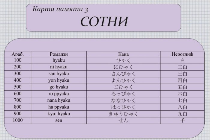 Карта памяти 3