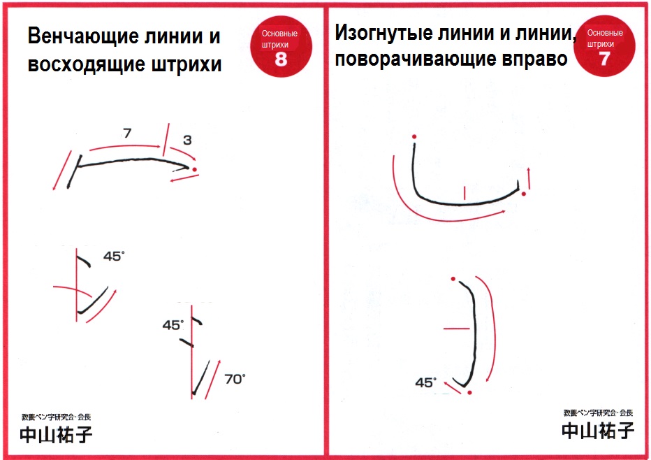 Три линии в схемах. Вогнутая и выгнутая линия. Маникюр изогнутые линии. Изогнутые линии схемы. Изогнутые рейки.