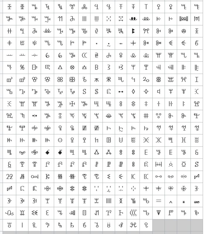 vai-chart