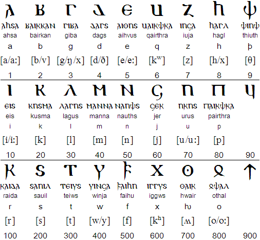 gothic_script